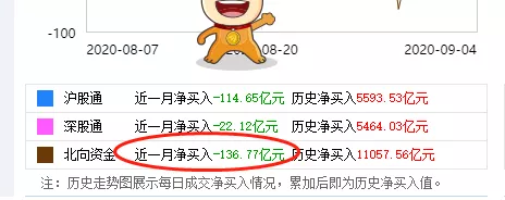 创业板|周末科技消息多,关注