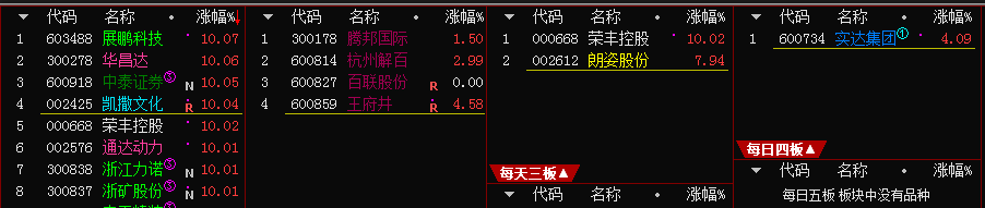『省广集团』总龙头省广集团没有被核按钮，行情还是死不透