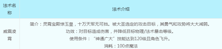 花果山|梦幻西游:策划“亲儿子”?本来比狮驼岭还拉跨,却被官方强行救活