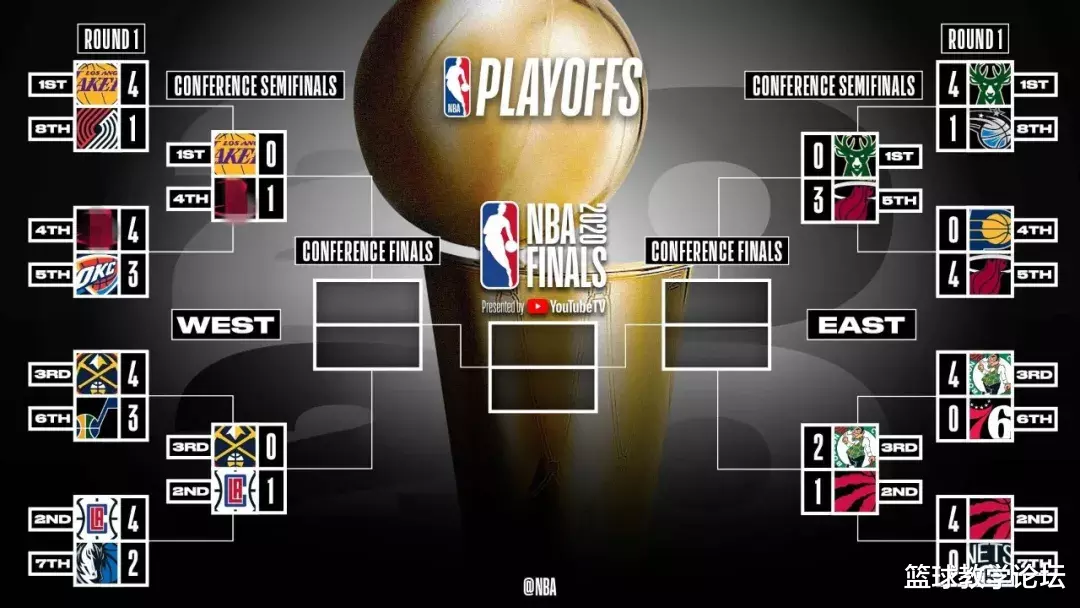 支教|雄鹿凉凉！要被4比0横扫啊！字母哥离队倒计时！勇士机会来了