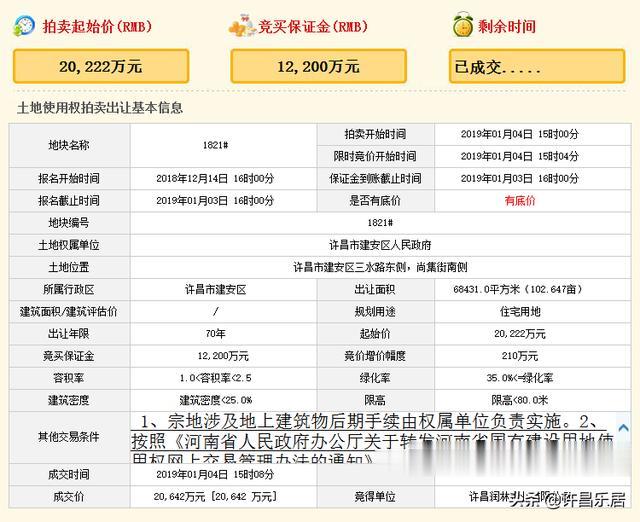许昌土拍播报，2020年第一次土拍，2宗地块吸金超6亿
