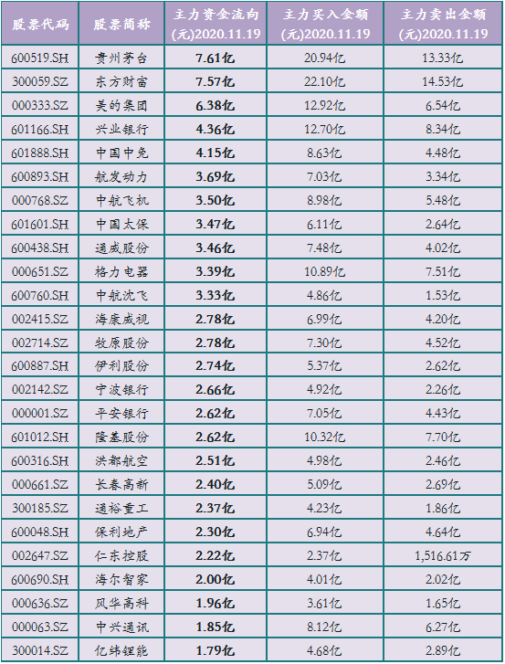 股价|国防军工板块全线爆发！逾14亿主力抢筹8股，后市或迎井喷？（名单）