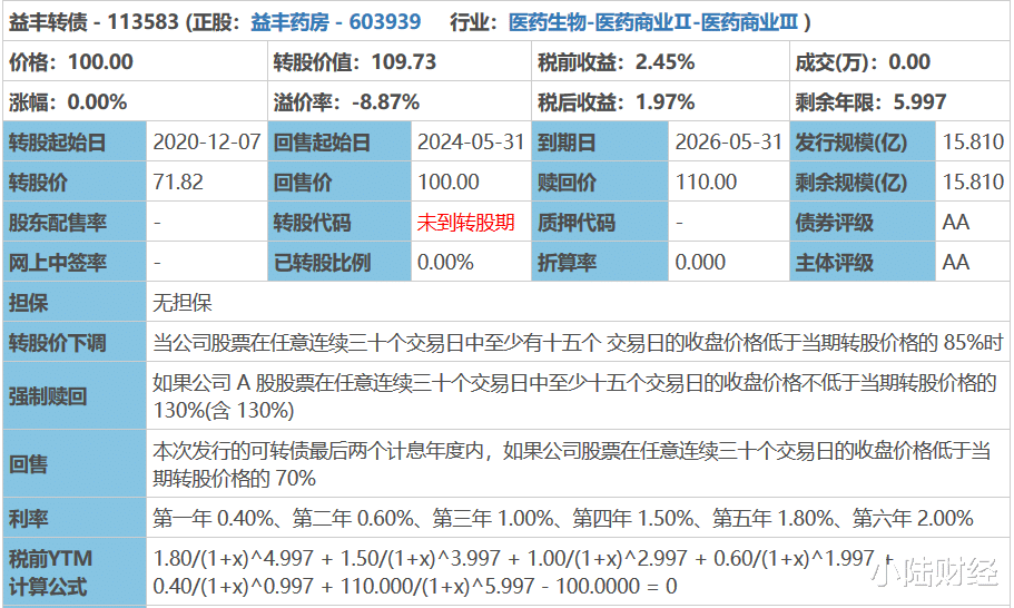 [原油]6.1节礼物来了！一只高溢价转债，20%收益起步！