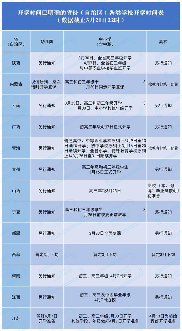 江苏省■又有13省明确开学时间，快来找找孩子哪天开学，要做什么准备？