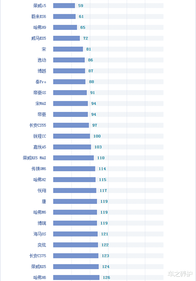 奇瑞|你们说,奇瑞,荣威,比亚迪,长安,谁的质量更好?