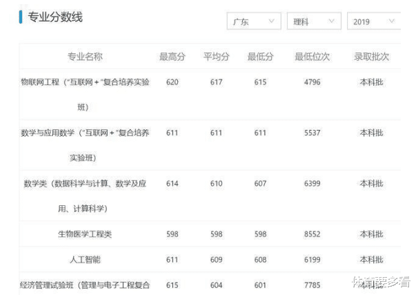 |超惨，高考632分报了个三本，考生：对不起，我看错了