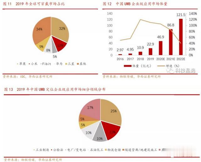 Apple Watch|苹果发布会前瞻：iPhone12还得再等等 UWB或成最大惊喜