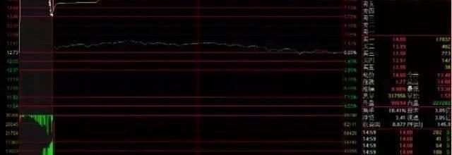 涨停|中国股市：“集合竞价”的奥秘你真的懂吗？难怪你与涨停无缘！
