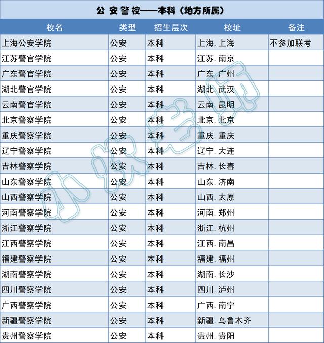 招生|2020高考|警校如何报名?毕业如何分配?