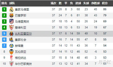 广州富力|齐达内任务完成，比老弗爷预期高出不少，若欧冠功成，必封神