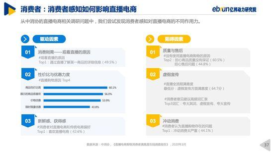 网络直播|《2020中国直播电商生态白皮书》：乱象如不遏制，风口将变风险