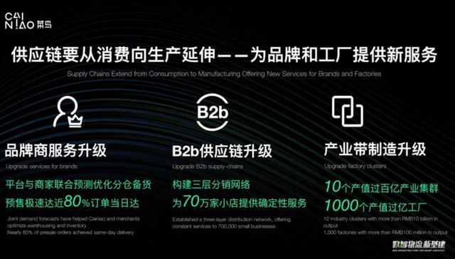 物流|被阿里巴巴CEO张勇寄予厚望，「菜鸟」重构物流的三个战场