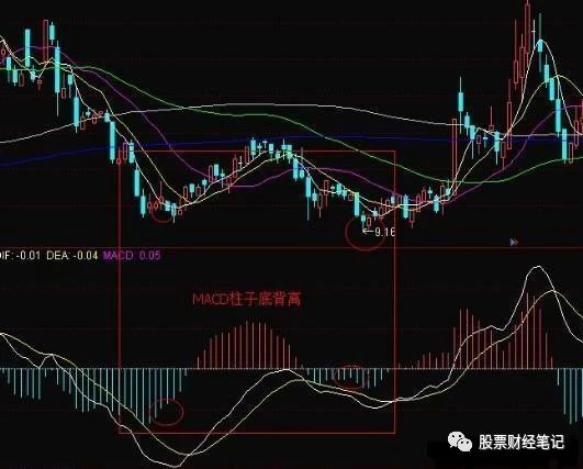【股价】中国股市：牢记：“三重底涨不停，三重顶跌不停”，吃透不吃亏
