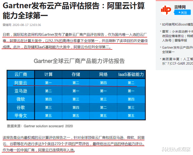 华为|华为5G之后，阿里巴巴斩获全球第一，力压谷歌微软