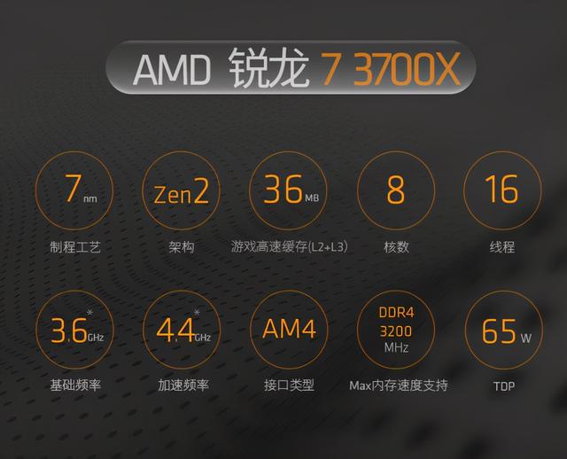 AMD|ZEN 3架构的5600X处理器发布，3600用户需要换吗？