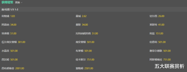 安切洛蒂|4-1，6连胜！安切洛蒂仍被看衰？争冠被曼联切尔西甩开