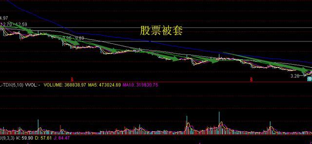 a股|股票被套了，通过多次加仓降低成本，这种自救方法可取吗？
