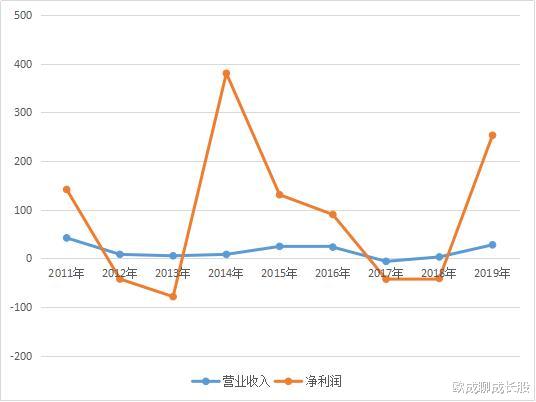 温氏股份|温氏股份股价回撤40%，PE15倍是否价值洼地？两点需要注意