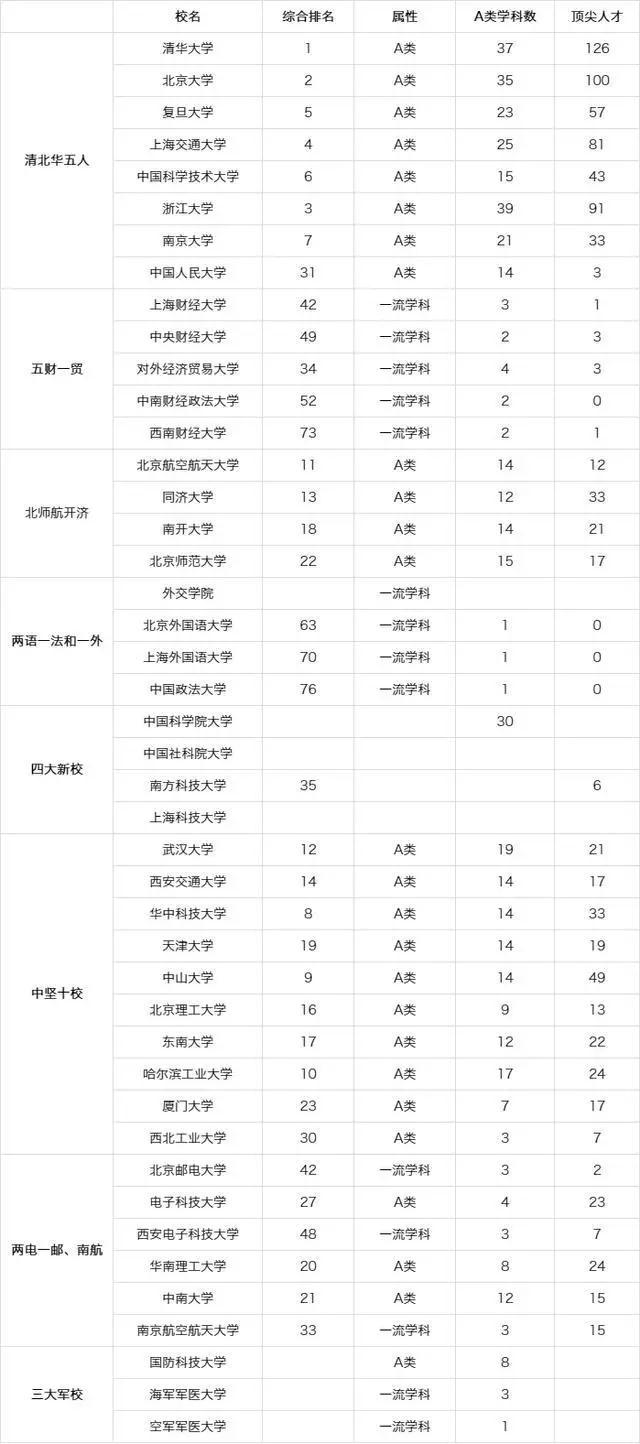 @全国最优秀的44所大学