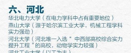 高校|各省大学前五名有哪些?人民日报权威推荐,快来看看