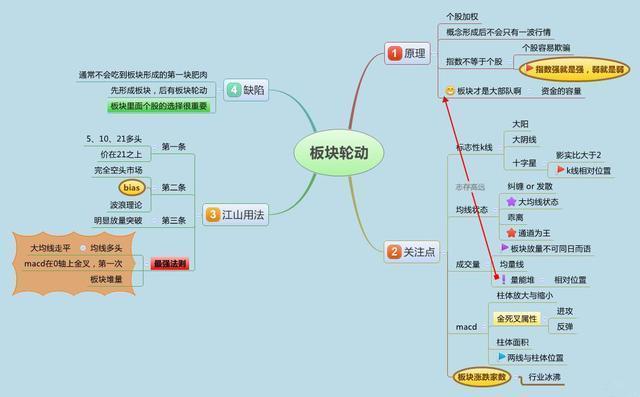 「低价股」中国股市：A股会跌回2400点？如果手中有15万资金，低吸5元以下低价股能赚钱吗？