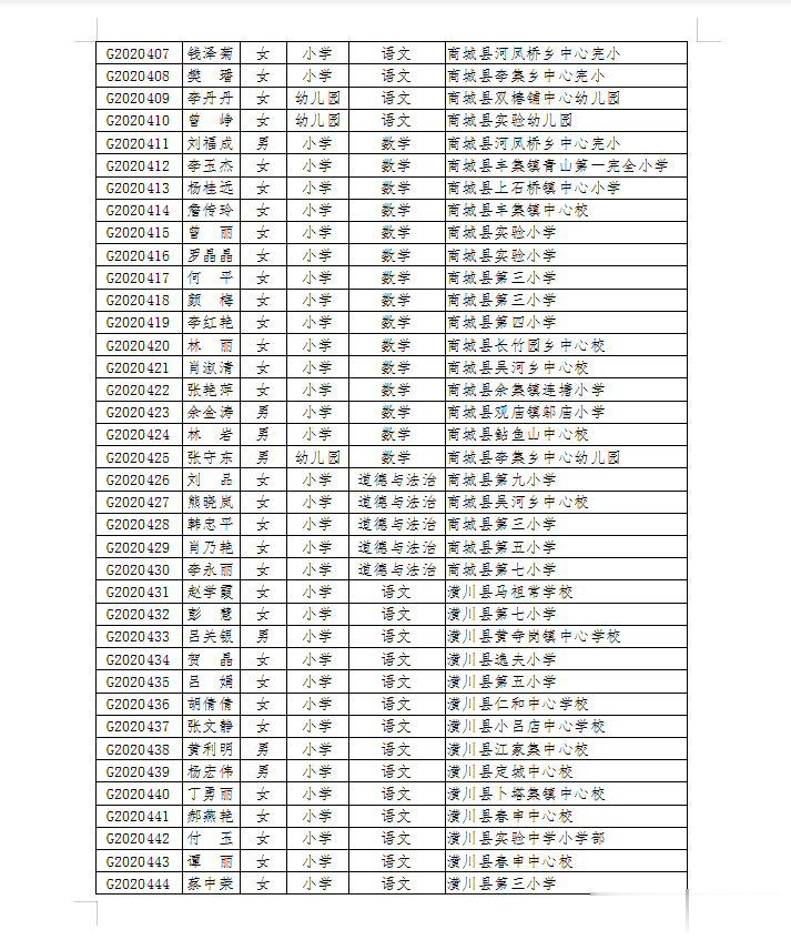 信阳|名单公布！恭喜信阳这850名老师！快看有你认识的吗？