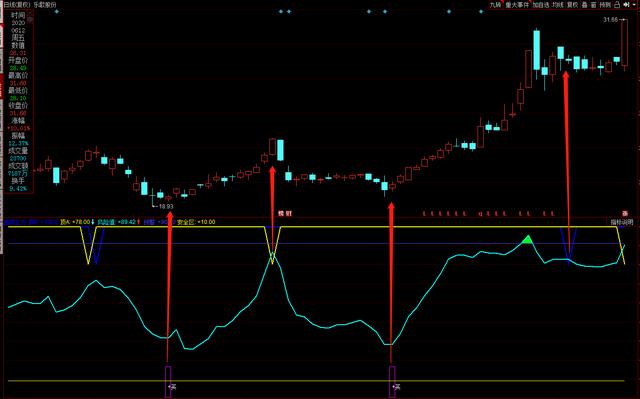 [券商股]同花顺精选指标——跟庄建仓，精准提示每一波行情的建仓与出货位