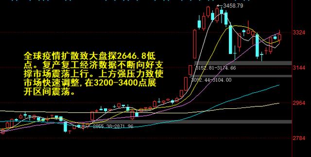 涨停|A股震荡上行后市可期 三类股成最新风向标