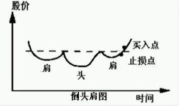 「交易」一代投资鬼才的传奇：散户为什么亏损？从穷人到富人的暴利思维