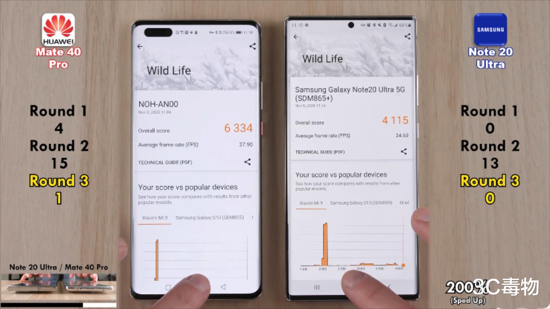 华为mate|华为Mate40Pro和三星Note20Ultra性能测试:谁才是真机皇?
