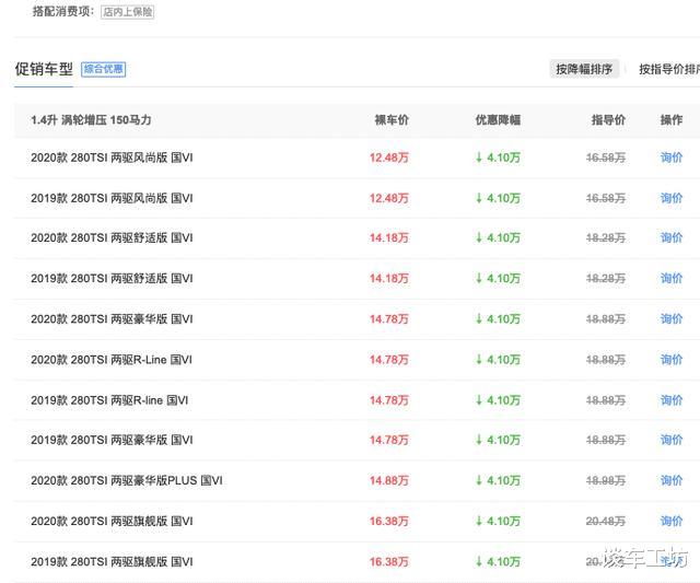 大众汽车|大众途岳现已降至12万多，买它不比吉利博越香吗？