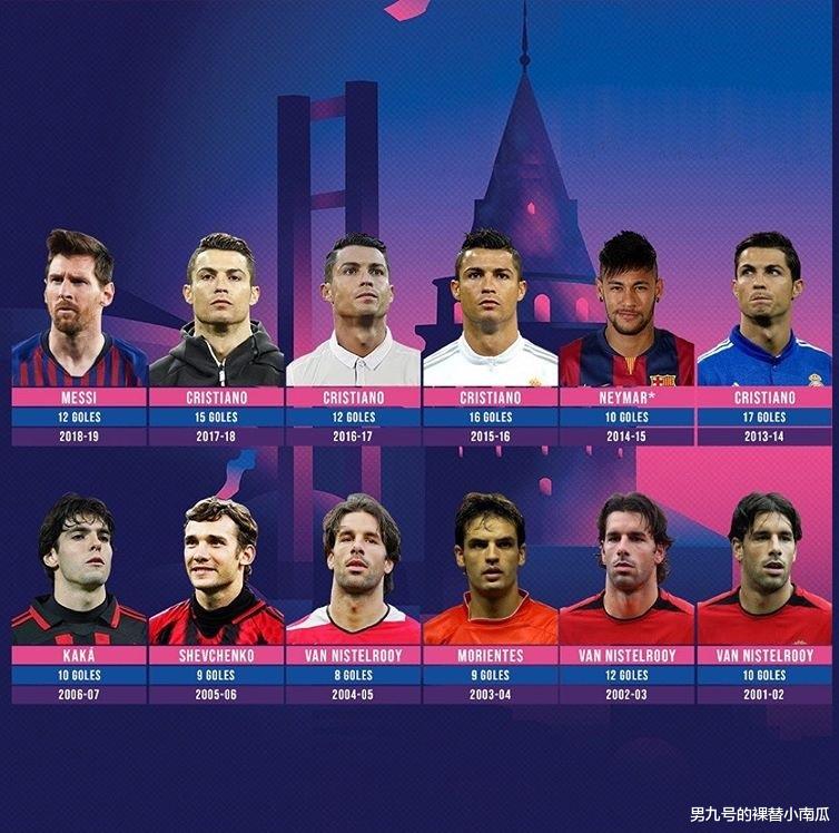 「欧冠」欧冠史上的传奇纪录