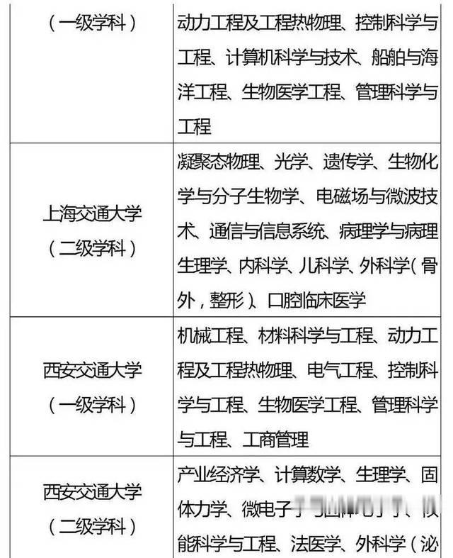 「高校」全国重点高校王牌专业盘点，2020考生家长必看！