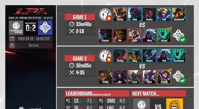 「theshy」Doinb直播时指出Theshy一个大问题:胡乱BP不根据版本来选英雄