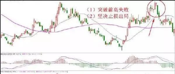 交易|老股民总结经验：如果遇到这9种技术形态，建议坚决清仓