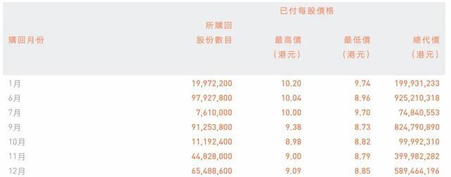 「小米科技」小米股权曝光：雷军持股27% 完成31亿港元股权回购