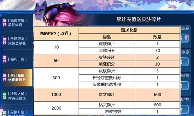 小乔|24号10大福利都在这，6款新皮肤上线，8款老皮肤优化，2颗水晶准备好