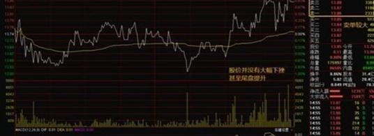 中國股市：為什麼股價一直緩慢下跌，大單卻持續流入？看完清醒瞭-圖2