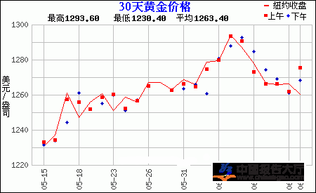 黄金|一吨人民币，一吨黄金，一吨美元，选哪个更好？看完终于有了答案