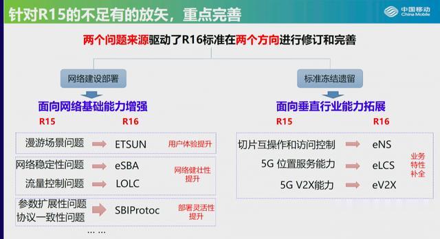 ai|中国移动宋月：R16是5G标准走向成熟和完善的关键版本