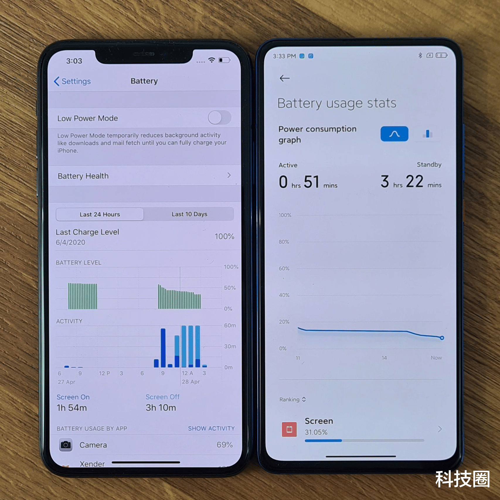 MIUI：MIUI 12对比iOS 13怪不得有人说抄袭，确实像但不完全照搬
