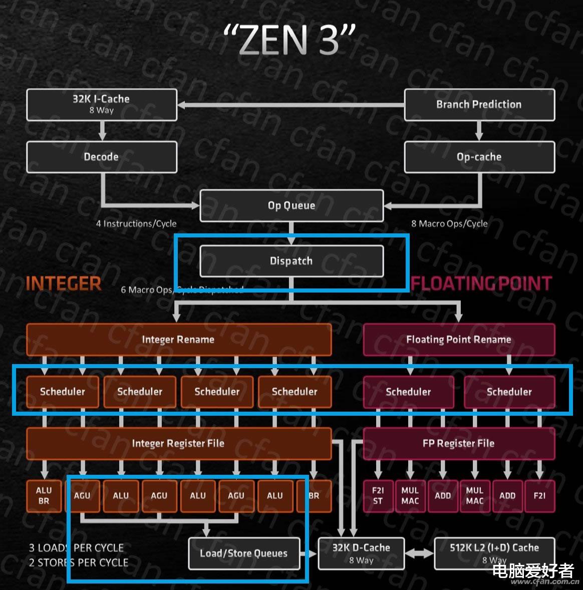 |最强性能 全面超越 AMD锐龙5000系列处理器首测