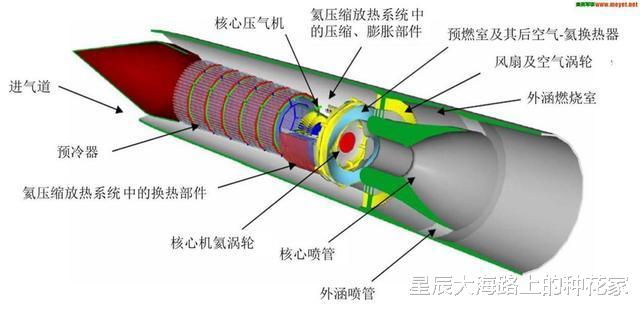 第一宇宙速度|火箭必须达到第一宇宙速度，才能飞出大气层？慢慢飞为什么不行？