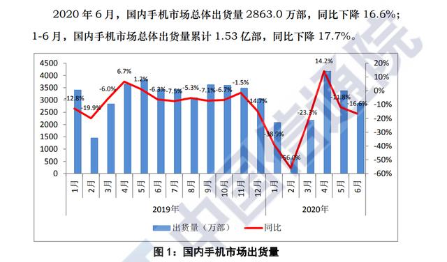 vivo|vivo逆势增长的原因有很多,最关键的是洞察消费者需求