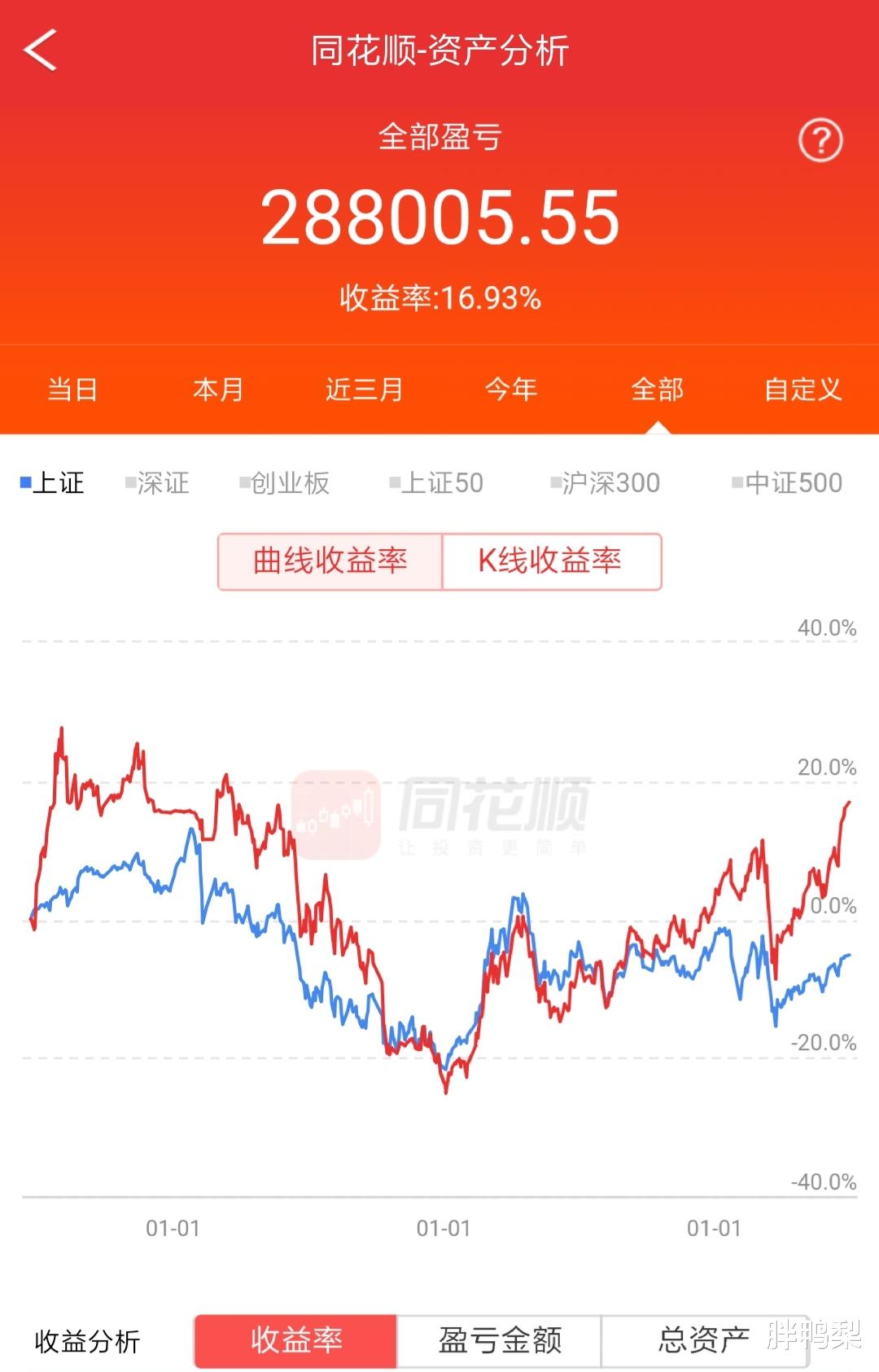 创业板：2020年6月股票投资月报(160w, +179094)