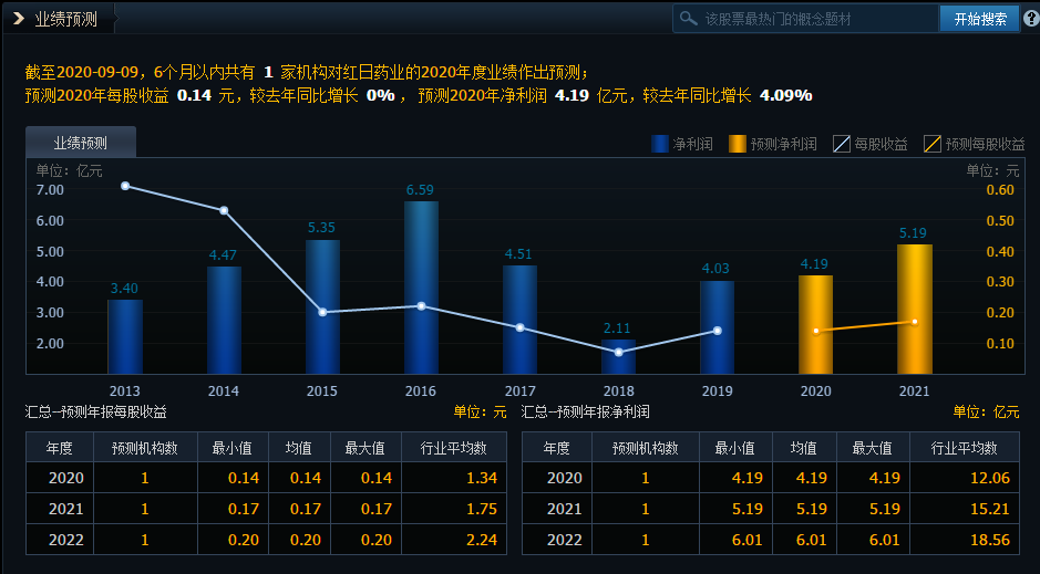 创业板|A股20只创业板股价均低于10元的个股名单一览!(300043)股价仅5.5