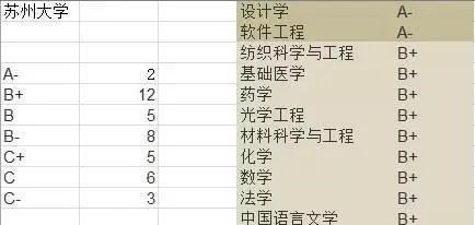 【填报志愿】这三所211大学，实力不输985，值得报考