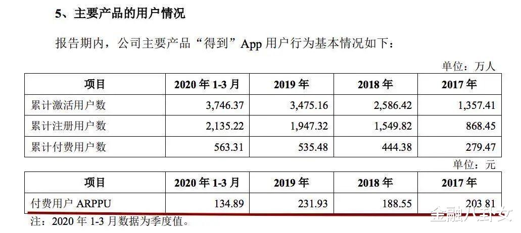 格力电器|?成年人的焦虑，一年200块：薛兆丰赚3000万，这个罗胖身价或达50亿