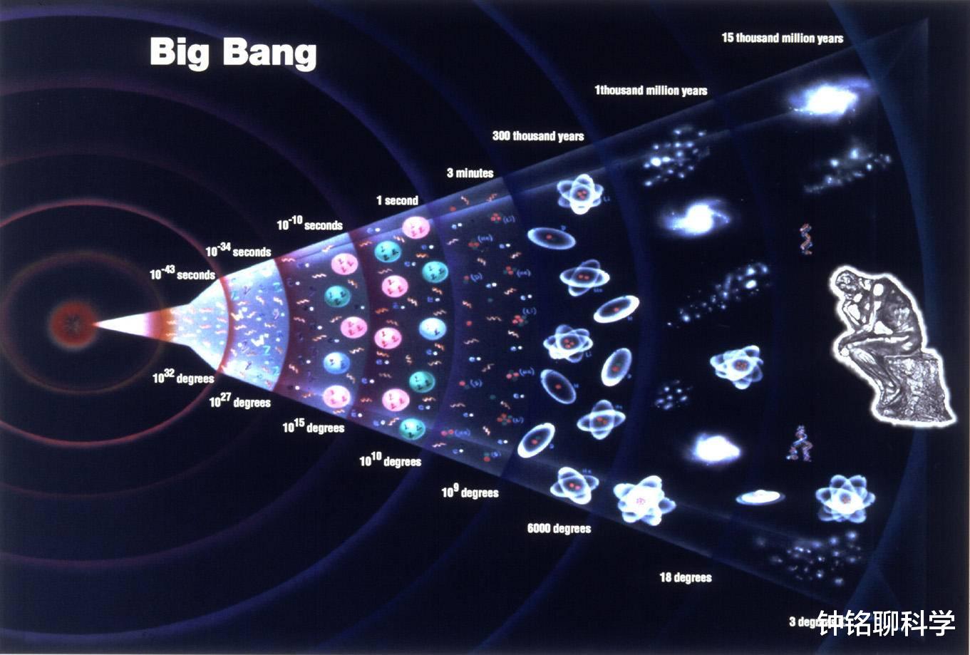 行星|为什么宇宙中不可能出现全部都是水的星球？