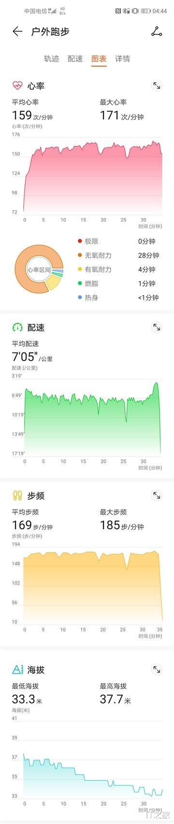 「美团」夏日宜运动，华为Watch GT2燃卡更专业